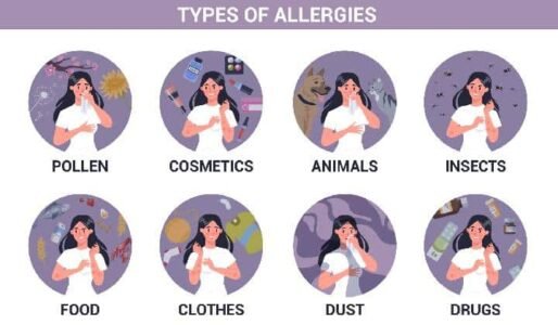Different Allergy Rashes Different Types of Allergies: Signs & Symptoms
